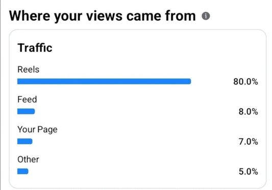 The Story Behind Your Facebook Views: Don't Ignore This Insight
